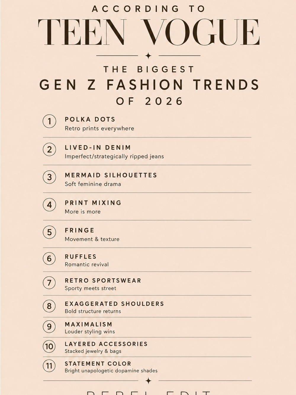 Teen Vogue Gen Z Fashion Trends 2026